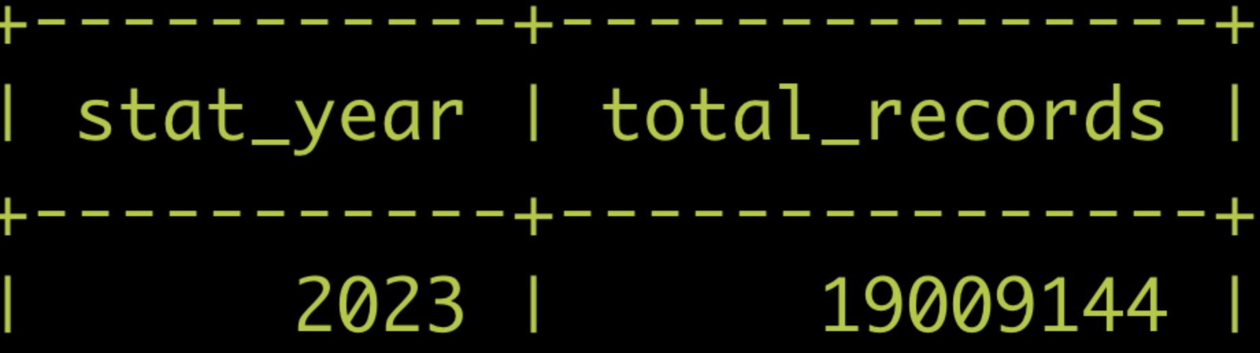 usage counter